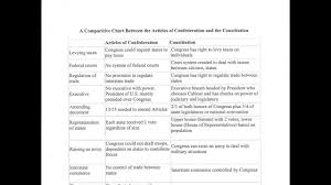 Comparison Between Articles Of Confed And Constitution Youtube