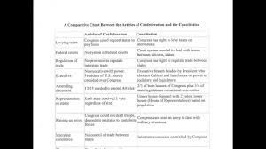 Comparison Between Articles Of Confed And Constitution Youtube