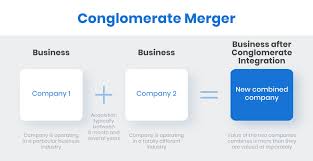 September 5, 2017 by social media. Guide To Conglomerate Merger Meaning Examples Best Practices