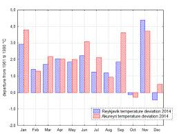 The Weather In Iceland 2014 News Icelandic