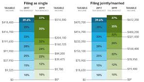 tax reform implications for retirement fidelity