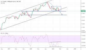 In the beginning rate at 48.82 pesos. Usd Php Chart U S Dollar To Philippine Peso Tradingview