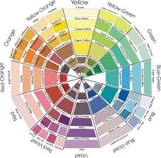 Prismacolor Color Wheel Wetcanvas Color Wheel Color Pencil Art Color Mixing