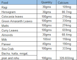 Cholesterol Diet Chart In Hindi 2019