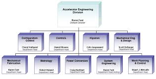 org chart slac national accelerator laboratory