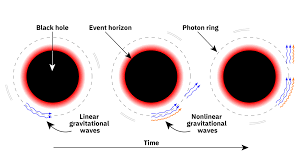 black hole graphic nonlinear-qnm-cartoon - Ole Miss News