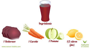Pour Demarrer Votre Detox En Preparation De L Ete Voici La Recette Pour Un Delicieux Jus De Betterave A Realis Jus De Betterave Recette Jus De Fruit Jus Detox