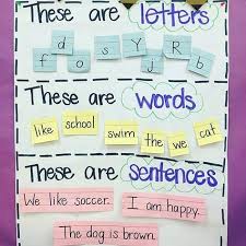 List Of Anchor Chart Kindergarten Letters Images And Anchor