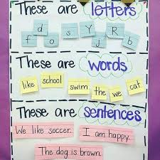 list of anchor chart kindergarten letters images and anchor