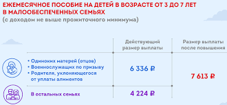 Произойдет такая индексация и в 2021 году, но не с начала года, а с 1 февраля 2021. Detskie Posobiya V Moskve V 2021 Godu