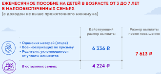 На выплаты повлиял новый мрот, расчетный период и индексация. Detskie Posobiya V Moskve V 2021 Godu
