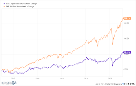 The market has its own reasons but superficially it needs some excuses to initiate a crash. Markets That Are Definitely Not In A Bubble