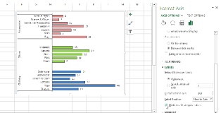 How To Create Multi Category Chart In Excel Excel Board