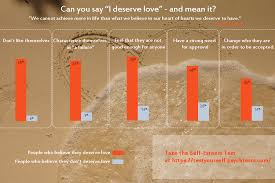 We did not find results for: I Don T Deserve Love Study Reveals The Destructive Impact Of A Lack Of Self Worth