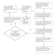 Document Management System In Pharmaceuticals Pharma Beginners