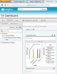 Infallible Techie How To Add Chart From The Report In