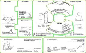 Workshop Creatif Business Model Canvas Et Creativite Coworking La Louviere Business Model Canvas Business Model Canvas Examples Business Canvas