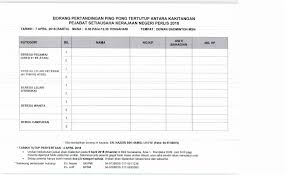 Jawatan kosong pejabat setiausaha kerajaan negeri kelantan. Kelab Sukan Dan Kebajikan Pejabat Setiausaha Kerajaan Negeri Perlis Publications Facebook