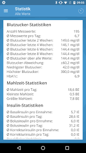 We believe that informed patients are able to live better with diabetes and that com. Diabetes Connect Apps On Google Play