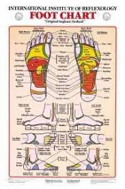 Fertility Massage Self Massage Techniques For Uterus Ovary