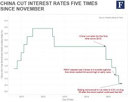 Understand Chinas Current Economy In 6 Charts Citi I O