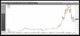 Established in 2016, deribit is an online platform that specializes in futures and options on bitcoin. Q2 Cryptocurrency Review It Was A Wild And Volatile Quarter 4 Issues Ahead Investing Com