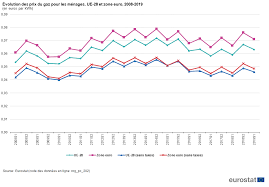 Donc pourquoi ne pas en profiter.le. File List Statistics Explained