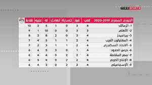 موعد نهائي يورو 2020 بين إيطاليا وإنجلترا. Ø§Ù„Ø¯ÙˆØ±ÙŠ Ø§Ù„Ù…ØµØ±ÙŠ Ø§Ù„Ù…Ù…ØªØ§Ø² 2019 2020 Ø§Ù„Ø£Ø³Ø¨ÙˆØ¹ Ø§Ù„Ø®Ø§Ù…Ø³ Ø§Ù„Ø§Ø³ØªÙˆØ¯ÙŠÙˆ Ø§Ù„ØªØ­Ù„ÙŠÙ„ÙŠ Youtube