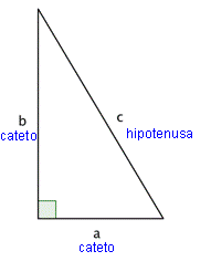 Maybe you would like to learn more about one of these? El Teorema De Pitagoras