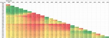 6 1 Historical Returns And Risks Mindfully Investing