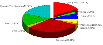 Race Ethnicity And Discrimination In America Lessons