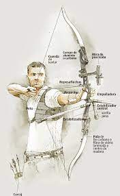 Cupido está representado como un niño alado, con ojos vendados y armado de arco, flechas y aljaba. Resultado De Imagen Para Arco Y Flecha Olimpiadas Tiro Con Arco Tecnicas De Supervivencia Imagenes