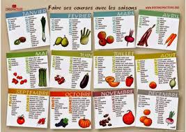 Les fruits et légumes importés. Calendrier Des Fruits Et Legumes De Saison 5 Modeles A Imprimer Beaufour Family