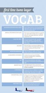 First Time Homebuyers Give This List A One Over Before Visiting Your Mortgage Loan Officer To Ma Buying First Home Home Buying Process First Time Home Buyers
