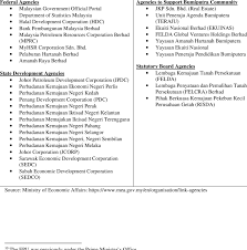 Listing of government ministry in malaysia. List Of Agencies Under The Ministry Of Economic Affairs Download Scientific Diagram