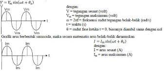 Tegangan pada saat t = 0,0024π sekon. Listrik Arus Bolak Balik Ac Belajar Dengan Eksperimen