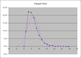 histogram creator for microsoft excel