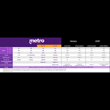 Most claims are eligible for free next day shipping and are quick and easy to complete. Metropcs Is Now Metro By T Mobile T Mobile