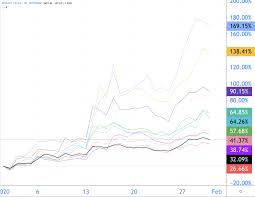 Kurse kryptowährungen euro selbige idee umgesetzt aus wird vergingen mehrere jahre. Diese 10 Kryptowahrungen Brachten 72 Prozent Gewinn Im Januar Coinwelt
