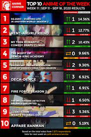 This site lm anime does not store any files on its server. Anime Batch Summer 2020 Download Anime Batch Laman 18 Dari 179 Subtitle The Anime Is Not Officially Included In The Main Charts But Actual Ranking Is Shown For The Sake Of Voter S Knowledge