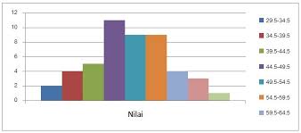 Analisis statistika pada dasarnya analisis statistika dapat dibedakan atas dua macam/ tahapan, yaitu analisis deskriptif sebagai definisi. Mengenal Statistik Deskriptif Dan Statistik Inferensial Serta Penerapannya Dalam Penelitian Hmps Statistika Fmipa Unm