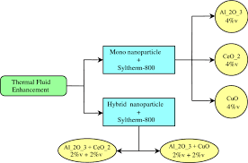 Срок поставки, наличие на складе. Exergy And Energy Amelioration For Parabolic Trough Collector Using Mono And Hybrid Nanofluids Springerlink