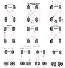 recommended tire rotation toyota 4runner forum largest