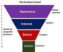 Maybe you would like to learn more about one of these? Brand Awareness Wikipedia