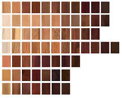 Our master guide on kitchen cabinet finishes tells you everything you need to know about laminate, ultraviolet, acrylic and membrane finishes. Choosing The Right Wood For Your Kitchen Cabinets