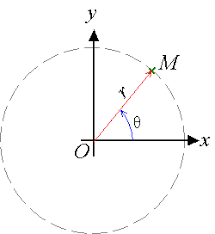 Rumus Gerak Fisika Lurus Beraturan Lurus Berubah Beraturan Lingkar Fisika Belajar Matematika