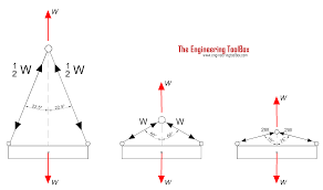 wire rope slings