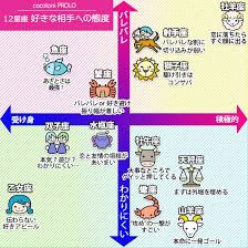 乙女座は 相手に伝わらない好きアピールをしがち 12星座別 好きな相手への態度 trill トリル 星座 相関図 12星座 ホロスコープ