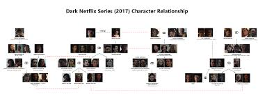 Pin By Aakash Jaiswal On Dark Serie Netflix Series Netflix Dark
