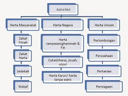 Semoga anda mendapat ilmu yang bermanfaat dari video ini. Sumbangan Pendidikan Tamadun China